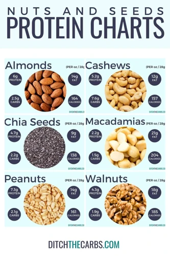 Nuts And Seeds