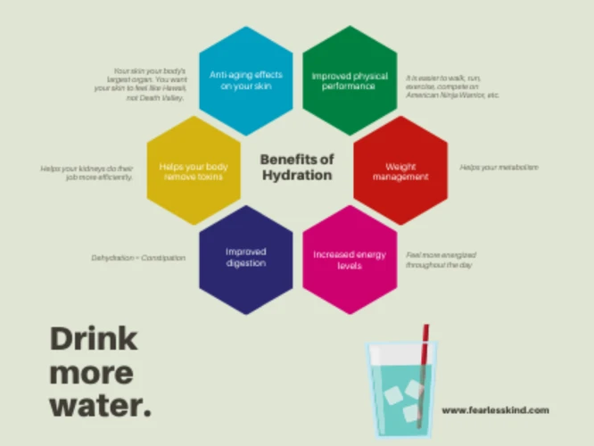 Other Benefits Of Staying Hydrated