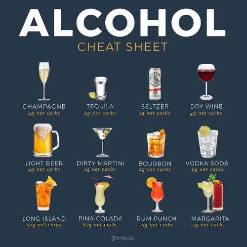 Popular Alcoholic Drinks And Their Calorie Count