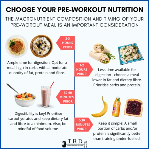 Pre-Workout Foods