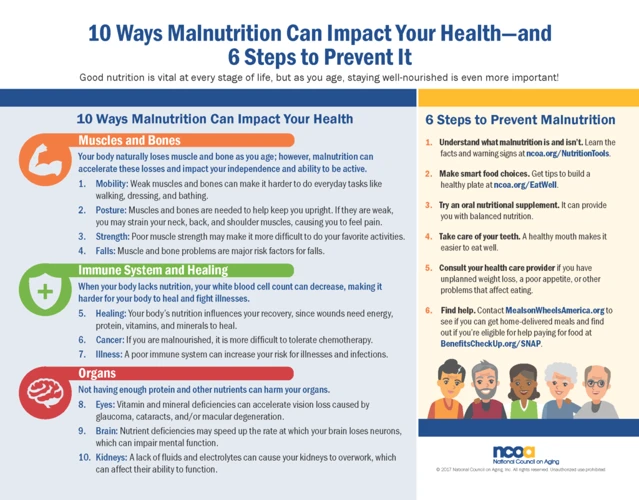 Preventing Dehydration And Appetite Changes