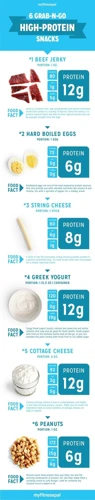 Quick And Easy Protein Snacks To Take On-The-Go