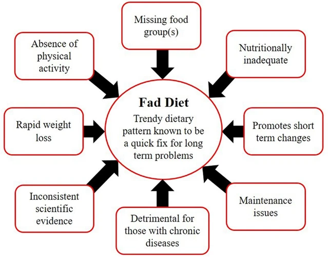 Step 1: Read Your Food Diary