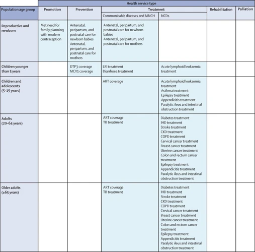 Step 2: Analyze Your Progress