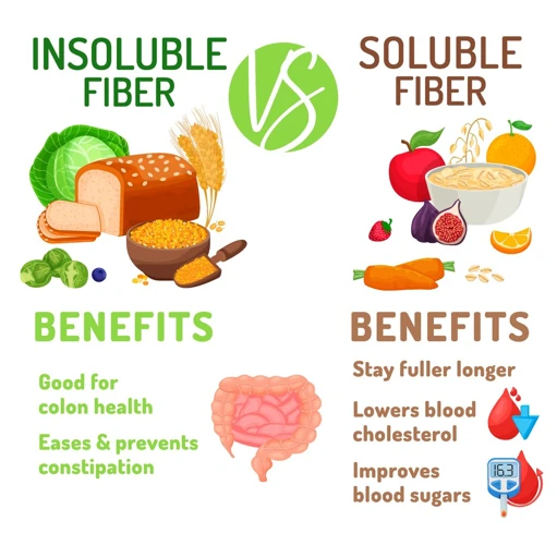 The Benefits Of A High-Fiber Diet