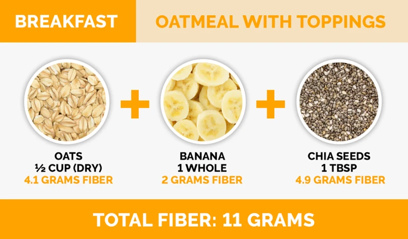 The Benefits Of Fiber