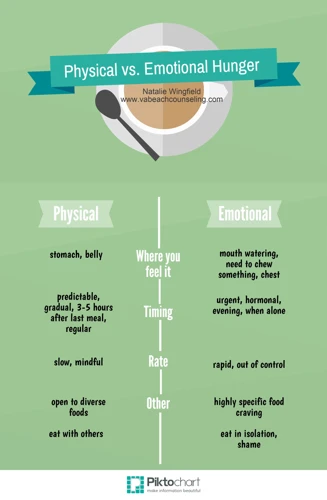 The Connection Between Emotional Hunger And Cravings