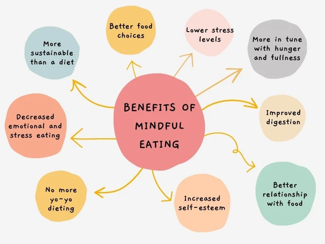 The Connection Between Mindful Eating And Improved Digestion