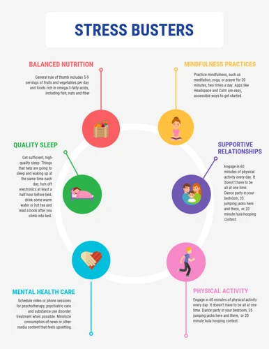 The Connection Between Stress And Cravings