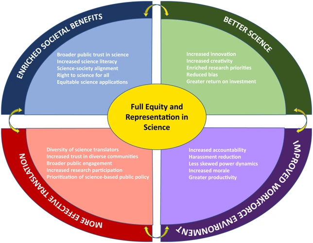 The Importance Of Accountability When Seeking Help