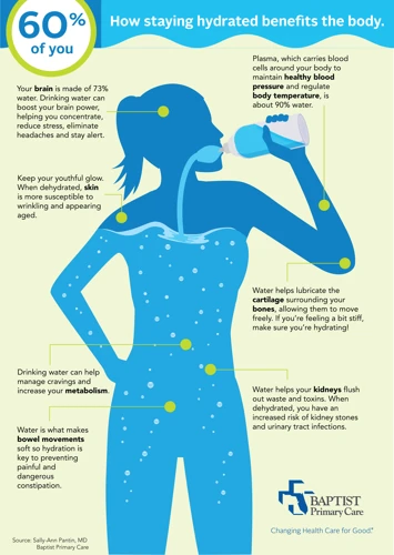 The Importance Of Hydration