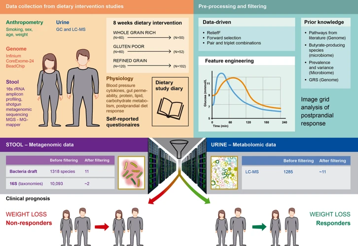 The Risks Associated With Weight Loss Programs