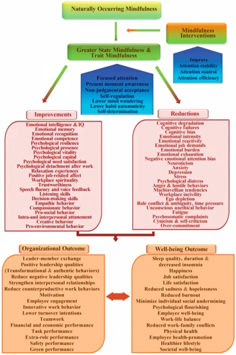 The Role Of Meditation In Coping With Emotional Eating