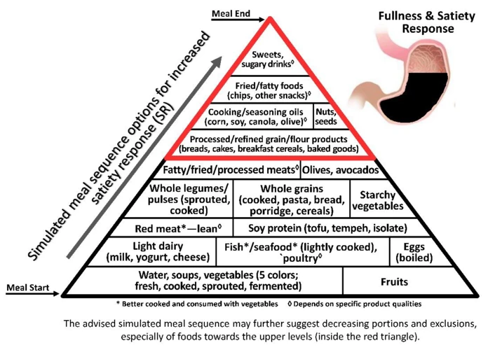 The Science Behind Water And Satiety