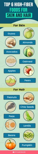 The Top 10 High-Fiber Foods For Weight Loss