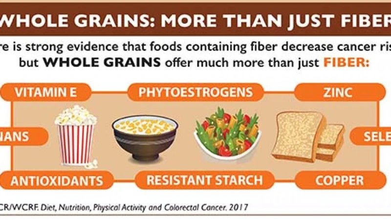 Tip 2: Choose Whole Grains Over Refined Grains
