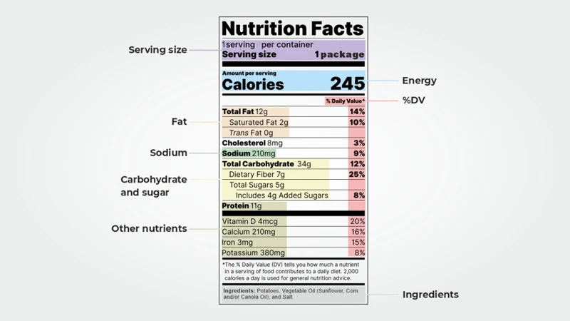 Tips For Choosing Healthy Foods