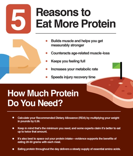 Tips For Incorporating Protein Into Your Daily Diet