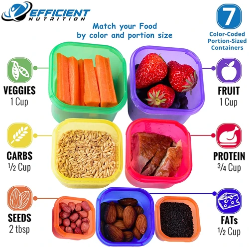 Tools And Techniques For Measuring Your Food Portions