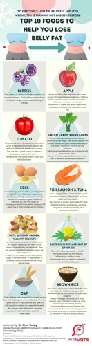 Top 10 Fruits For Weight Loss