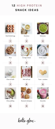 Top 10 Protein Snacks