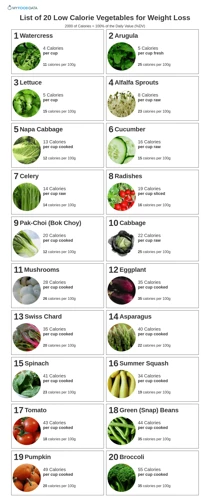 Top 15 Fruits And Vegetables For Weight Loss