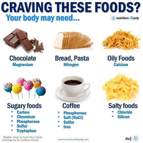 Types Of Cravings