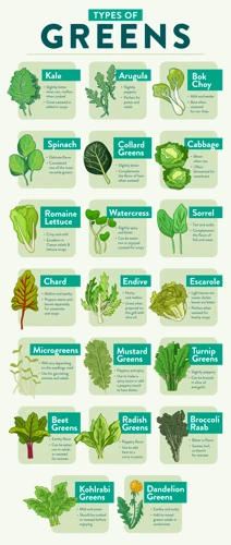 Types Of Leafy Greens To Incorporate In Meals