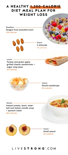 Understand Your Caloric Needs