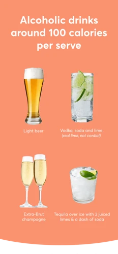 Understanding Alcohol And Its Effects On Weight Loss