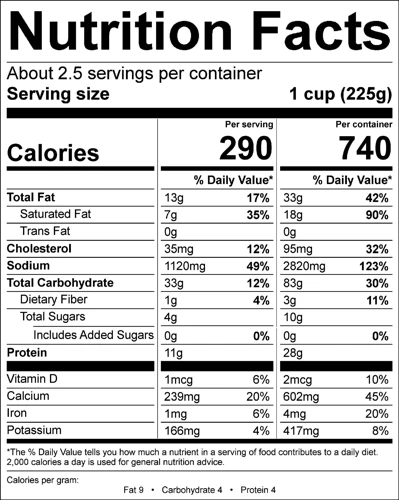 Understanding Allergy Information On Nutrition Labels