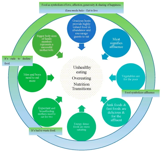 Understanding Environmental Triggers