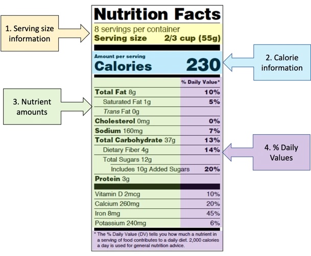 Understanding Food Claims And Labels