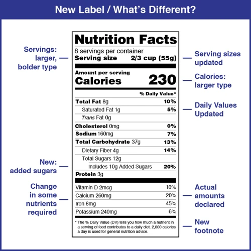 Understanding Nutrition Label Claims