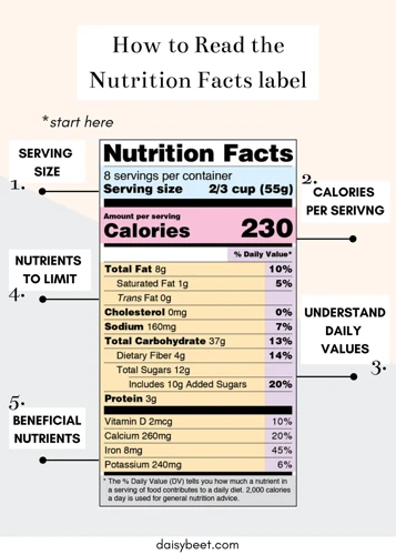 Understanding Serving Size And Calories