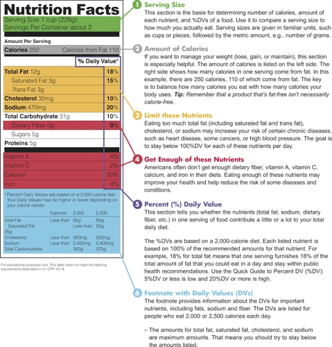 Understanding The Food Label