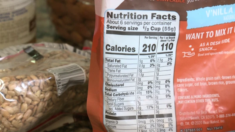 Using Nutrition Labels To Make Healthier Choices