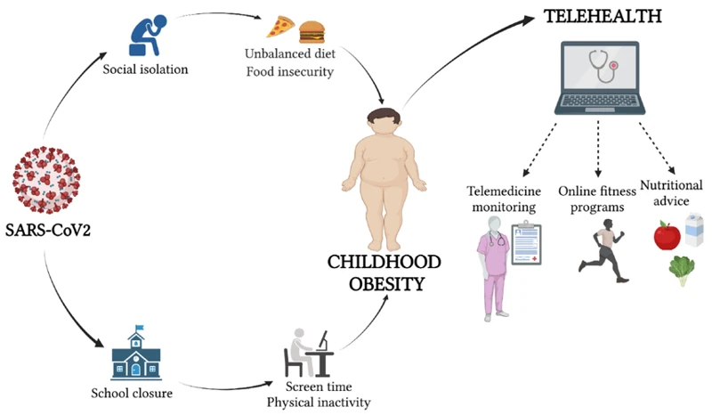 Using Technology To Stay Accountable