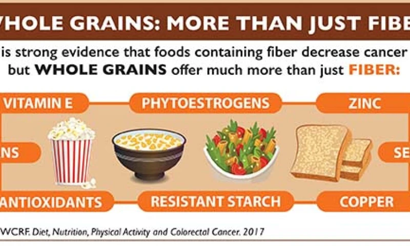 Ways To Incorporate Whole Grains Into Your Diet