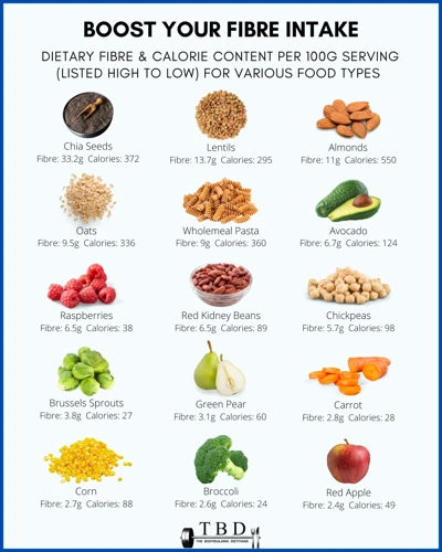 What Are High-Fiber Foods?
