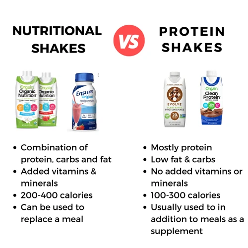 What Are Protein Shakes?