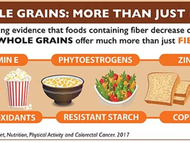 What Are Whole Grains?