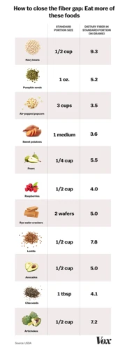 What High-Fiber Foods You Should Be Eating