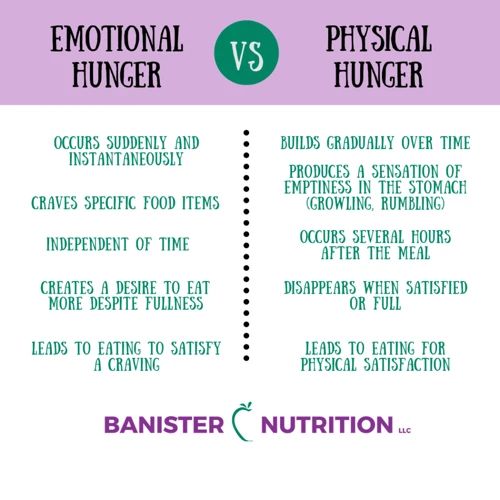 What Is Emotional Hunger?