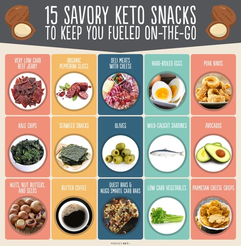 What Is Ketosis?