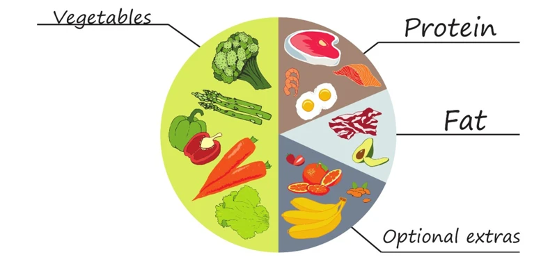 What Is Mindful Eating?