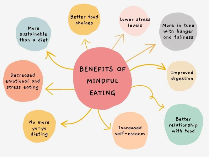 What Is Mindful Eating?