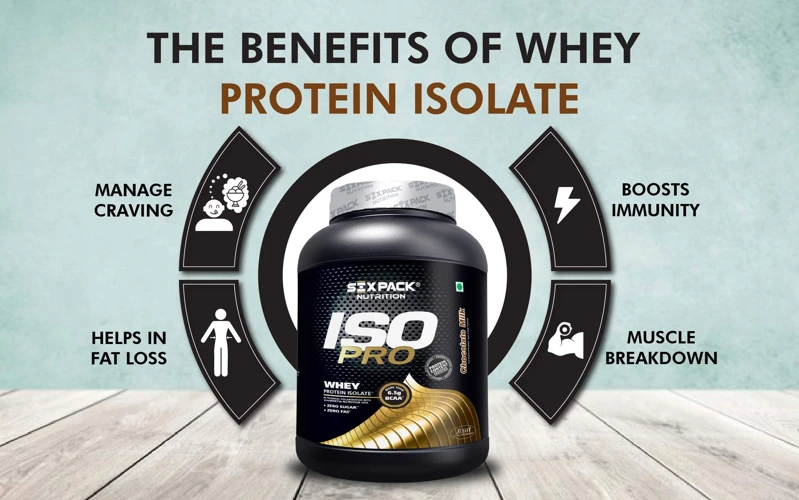 What Is Whey Protein?