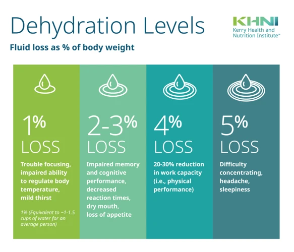 Why Dehydration Affects Appetite