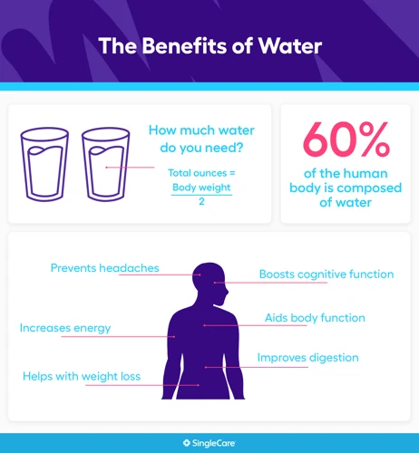 Why Drinking Water Helps With Weight Loss